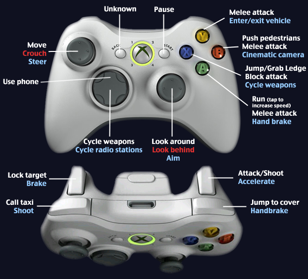 Xbox360controls